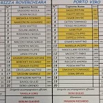 Iso Por Iso Por